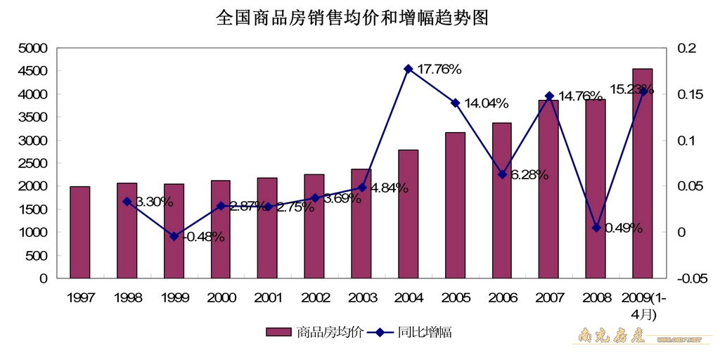 gdp如何增长_这28张图告诉你美国经济和股市的全貌