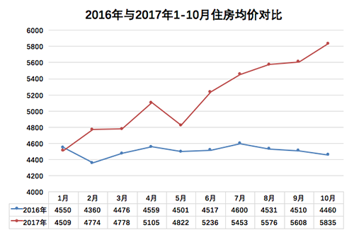 第六次人口普查_南充市人口普查数据