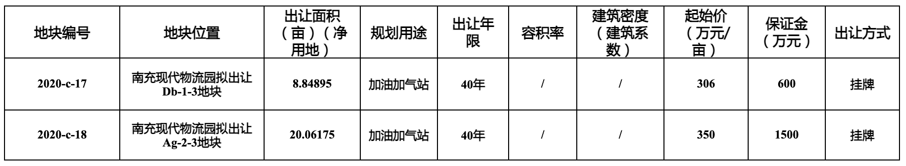 南市公国土资挂〔2020〕10号