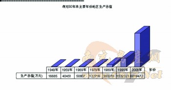 2022年南充经济总量_南充2025年城市规划图