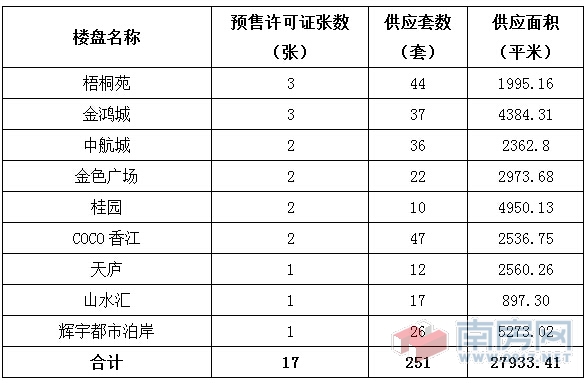 南充楼市2015年2月商业地产统计报告