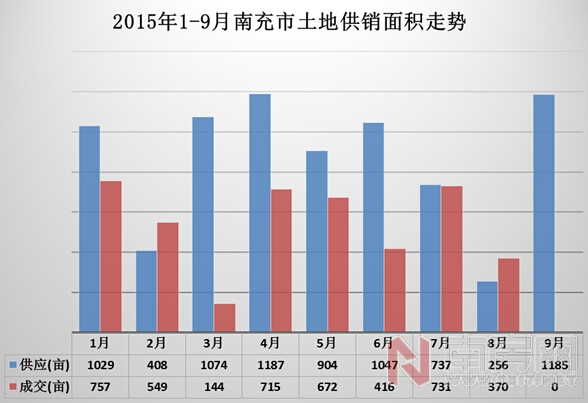 南充市第三季度gdp_一图读懂 2018年前三季度南充市主要经济指标