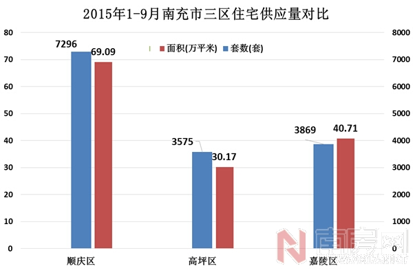 南充市第三季度gdp_一图读懂 2018年前三季度南充市主要经济指标