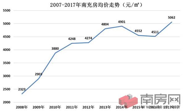 南充市人口普查数据_四川省第六次全国人口普查主要数据公报(2)