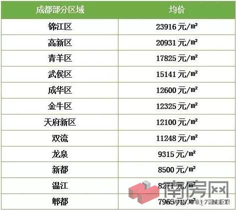 四川21市州最新房价出炉 南充排在这