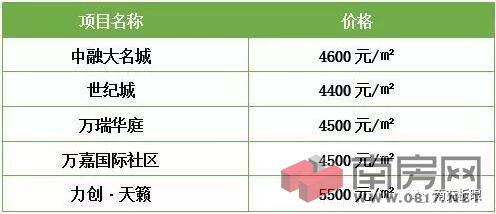 四川21市州最新房价出炉 南充排在这