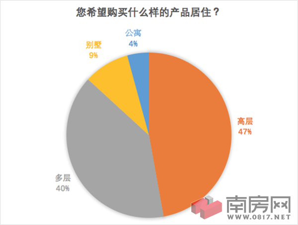 南充人口分布_南充职业技术学院(2)