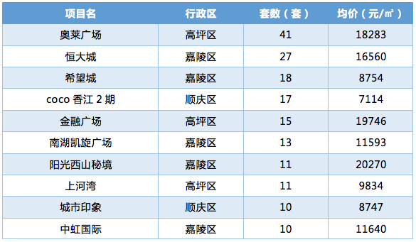 点击图片查看详情 南充市主城区常住人口_跨入特大城市 南充准备好了(3)