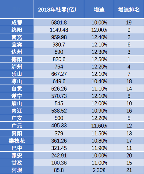 2O20年四川各地市GDp_看完泪崩 十年前的成都竟然TM是这个样子(3)