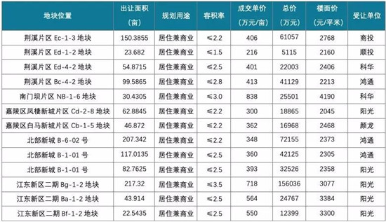 南充市主城区常住人口_跨入特大城市 南充准备好了