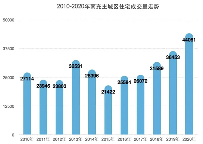 南充主城区人口_宜游南充,适合神仙居住的地方(2)