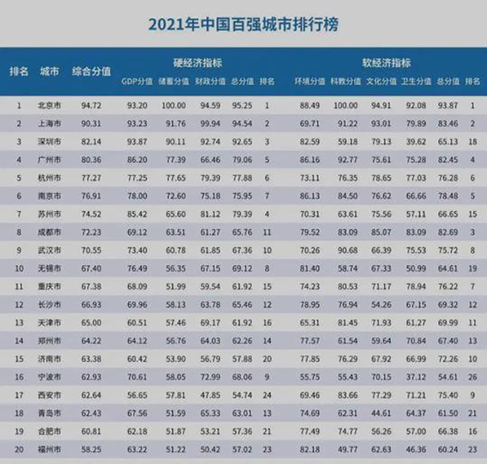 2021年全国经济百强县GDP排名_中国GDP2021年百强县名单排名(2)