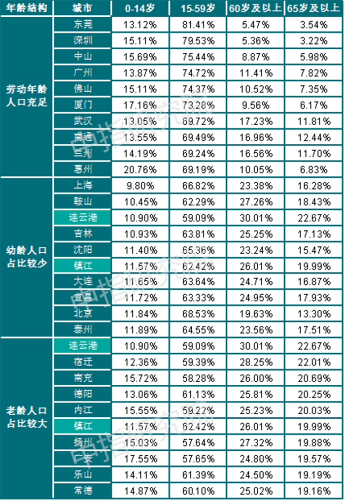 家庭劳动力人口数_一份历时半年 入户 4 万家庭的调查报告,揭开了中国工薪家